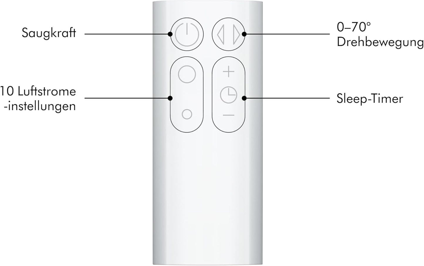 Dyson AM07 Air Multiplier Tower Fan, White