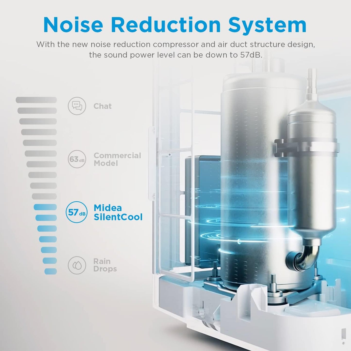 Midea Mobiles Klimagerät Silent Cool 26 Pro WF, 9000 BTU 2,6kW, Kühlen&Ventilieren&Entfeuchten, Raumgröße bis 88m³(33㎡), APP-Steuerung/Alexa/Google Home/IFTTT, Mobile Klimaanlage mit Abluftschlauch