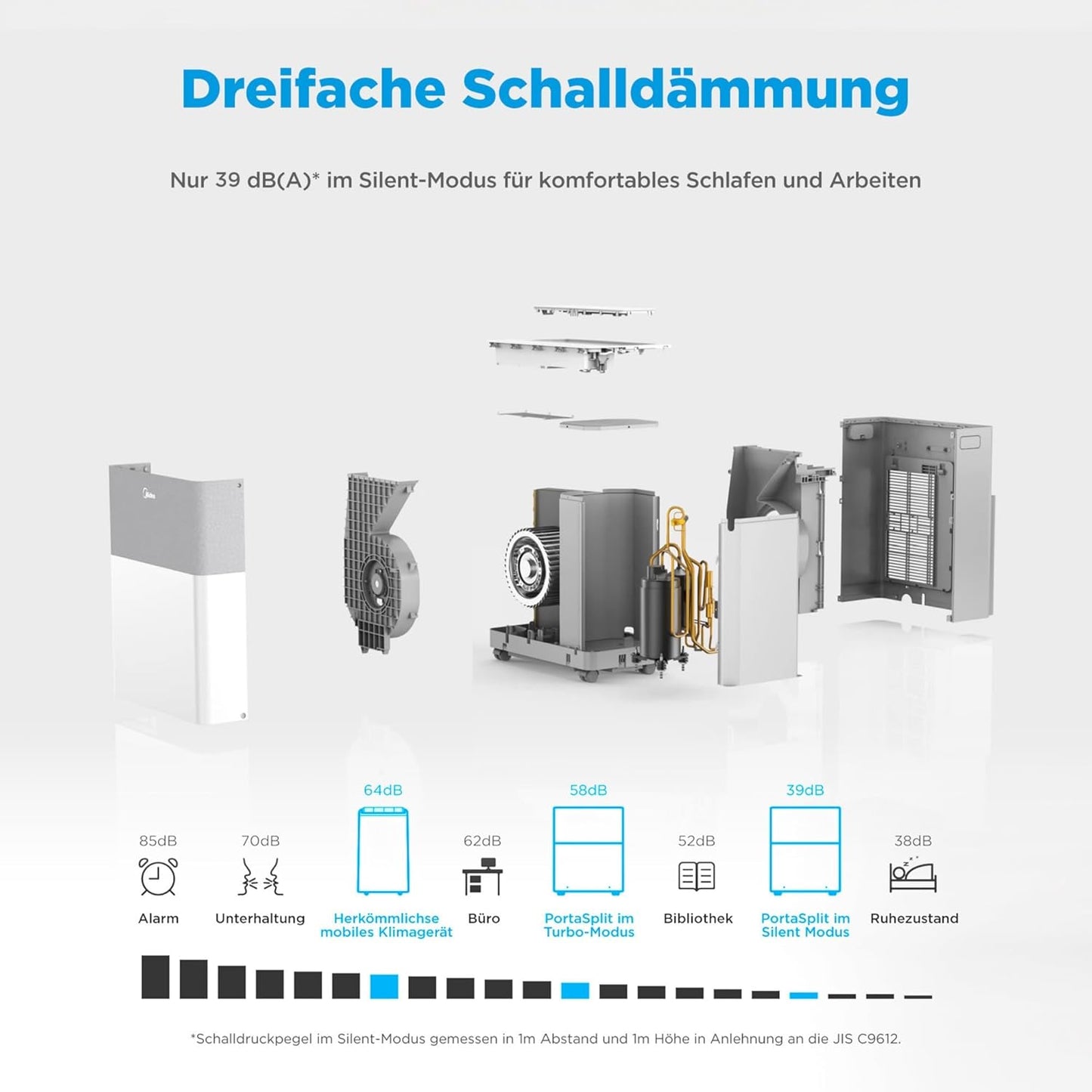 Midea Portasplit Klimaanlage, Mobile Wärmepumpe, Kühlen A++/Heizen A+, 12000 BTU 3, 5kW, für Räume bis zu 42 m² / 105 m³, nur 39 dB(A) im Silent-Modus