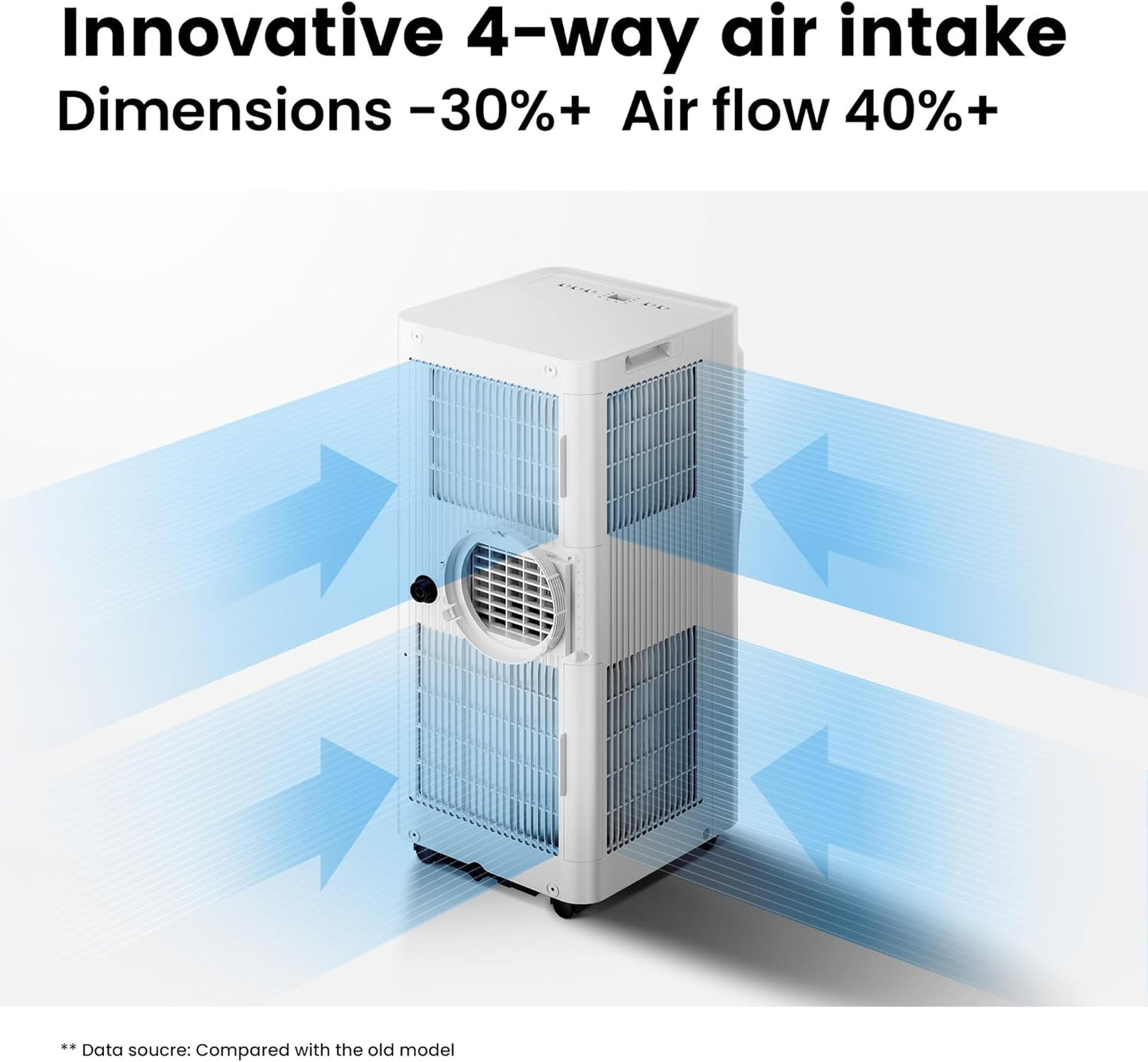 Comfee Mobiles Klimagerät Breezy Cool Pro 2.6,9000 BTU 2,6kW, Kühlen&Ventilieren&Entfeuchten,APP-Steuerung,Raumgröße bis 88m³(33㎡),Mobile Klimaanlage mit Abluftschlauch [Energieklasse A]