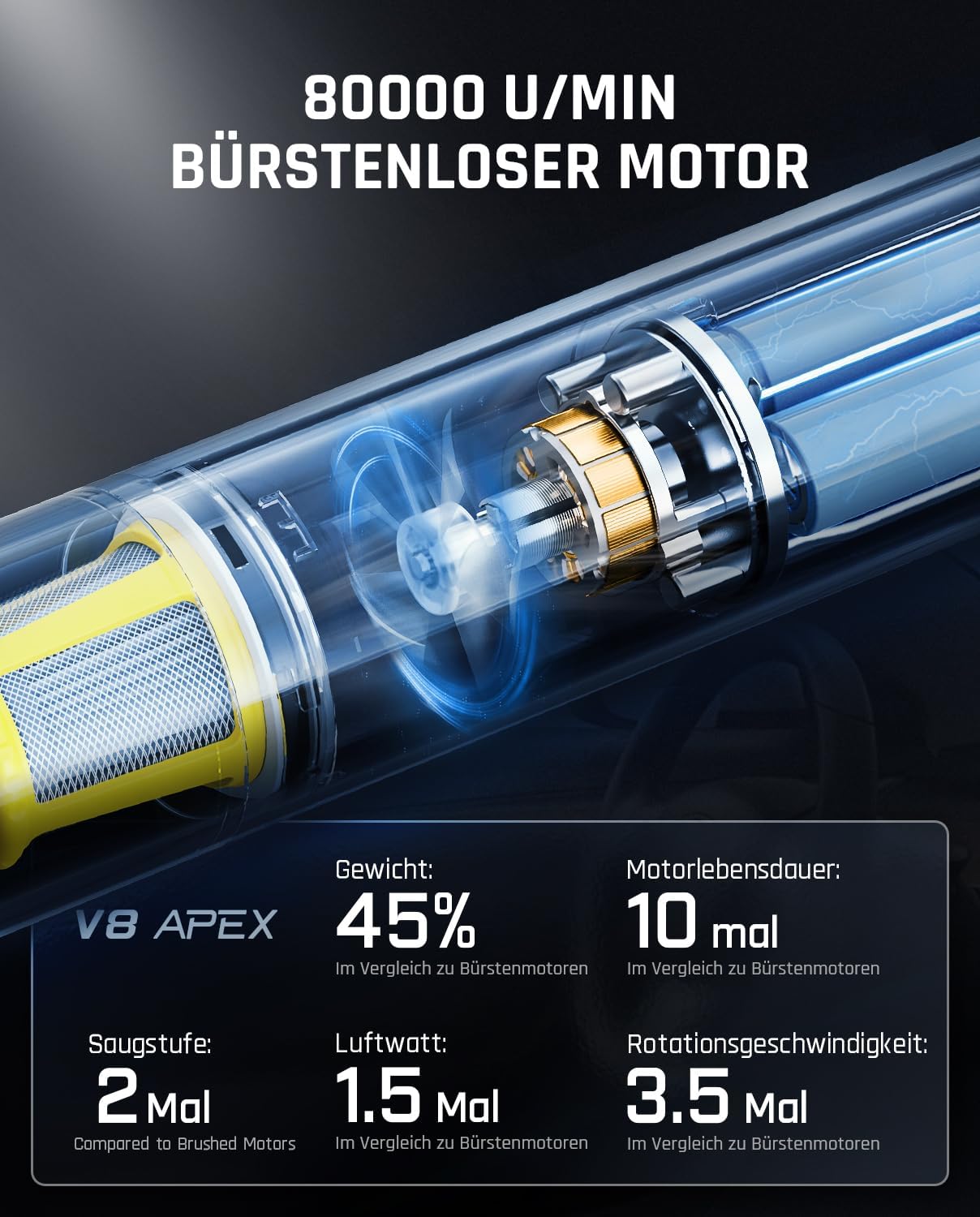 Fanttik Slim V8 Apex Akku-Autostaubsauger mit hoher Leistung, 19000 Pa/45 AW, RobustClean™-Handstaubsauger 4-in-1-Mini-Luftgebläsepumpe, Tragbarer Staubsauger für Auto, Bürotisch, Tastaturen