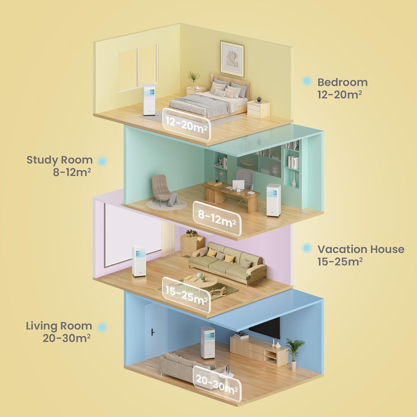 Comfee Mobiles Klimagerät Breezy Cool Pro 2.6,9000 BTU 2,6kW, Kühlen&Ventilieren&Entfeuchten,APP-Steuerung,Raumgröße bis 88m³(33㎡),Mobile Klimaanlage mit Abluftschlauch [Energieklasse A]