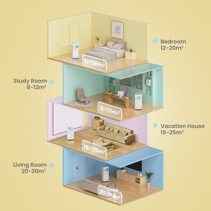 Comfee Mobiles Klimagerät Breezy Cool Pro 2.6,9000 BTU 2,6kW, Kühlen&Ventilieren&Entfeuchten,APP-Steuerung,Raumgröße bis 88m³(33㎡),Mobile Klimaanlage mit Abluftschlauch [Energieklasse A]