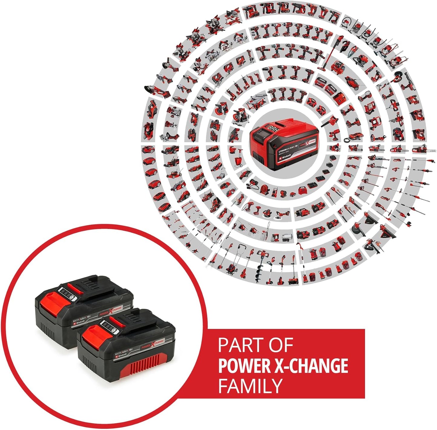 Original Einhell Akku PXC-Twinpack 4,0 Ah Power X-Change (Li-Ion, 18 V, 2x 4,0 Ah, für alle PXC-Geräte geeignet, proaktives Batteriemanagement, situativ angepasste Ladezyklen)