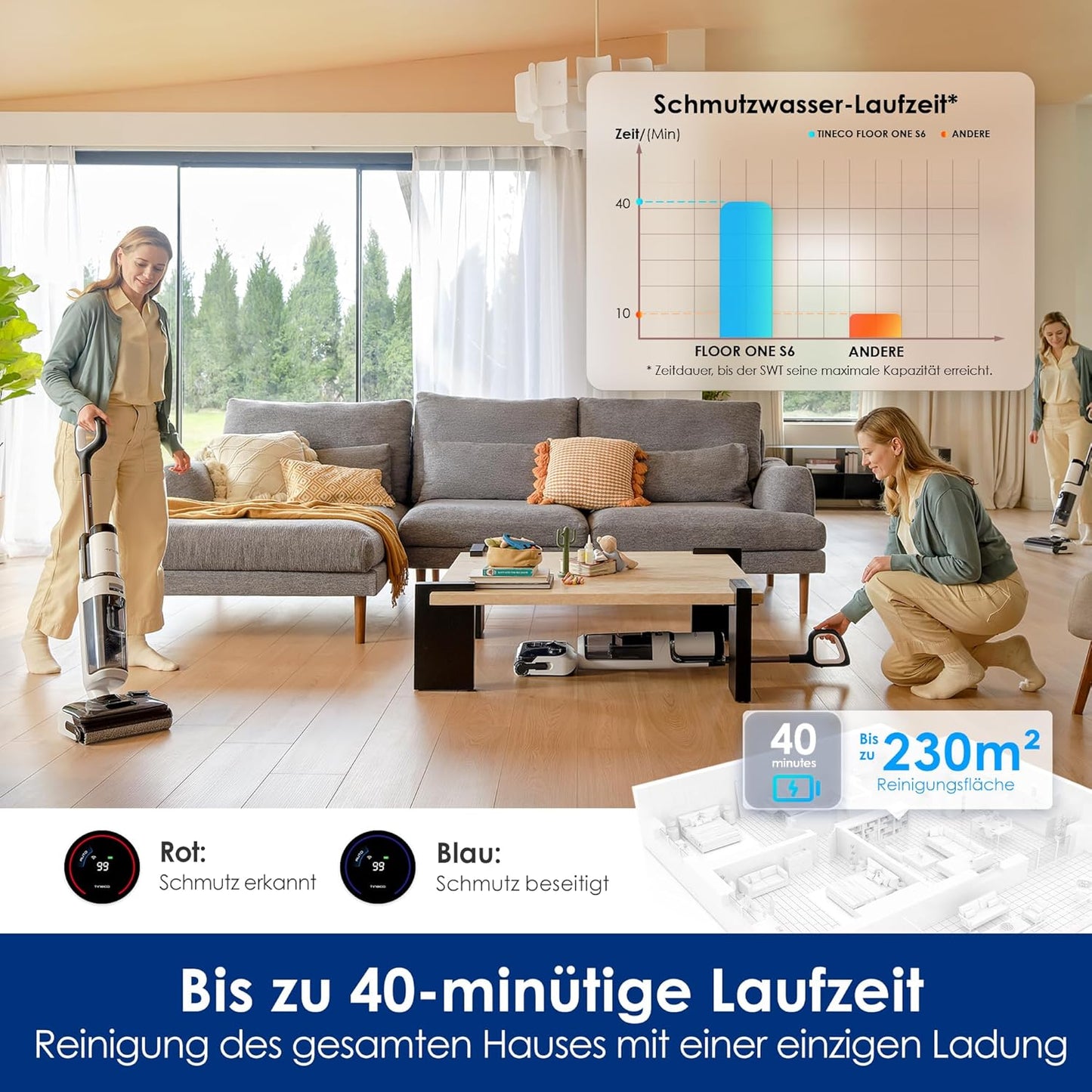 Tineco Floor One Stretch S6 Nass Trockensauger, 180°-Flachdesign Saugwischer 13cm Liegehöhe, 70°C 5min FlashDry Selbstreinigung, 3-Seitige Kantenreinigung 40min Laufzeit Reinigung unter tiefen Möbeln