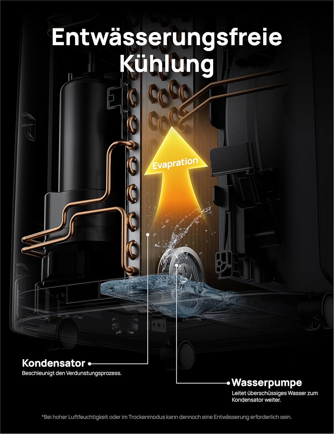 Dreo Tragbare Klimaanlagen, 10.000 BTU AC Einheit für Schlafzimmer mit Drainagefreier Kühlung, APP/Stimme/Fernbedienung, 24h Timer mit Ventilator & Luftentfeuchter, AC515S
