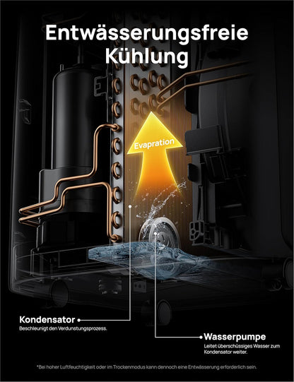 Dreo Tragbare Klimaanlagen, 10.000 BTU AC Einheit für Schlafzimmer mit Drainagefreier Kühlung, APP/Stimme/Fernbedienung, 24h Timer mit Ventilator & Luftentfeuchter, AC515S