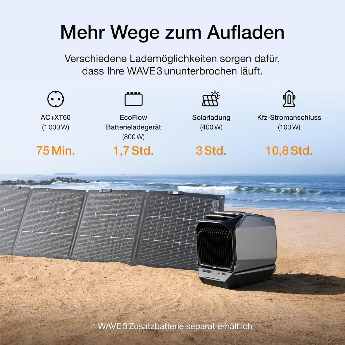 ECOFLOW WAVE 3 Tragbare Klimaanlage, 1800 W/6100 BTU Kühlen, 2000 W/6800 BTU Heizen, 1000 W Schnellladen (75 Min.), 8 Std. Akkulaufzeit, App-Steuerung, Mobile Klimaanlage für Camping, Wohnmobile, SUVs